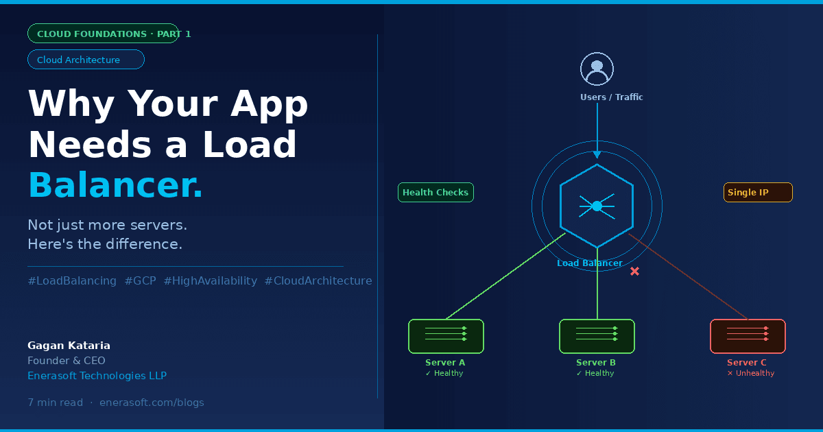 Load balancer distributing traffic across multiple servers - cloud architecture diagram