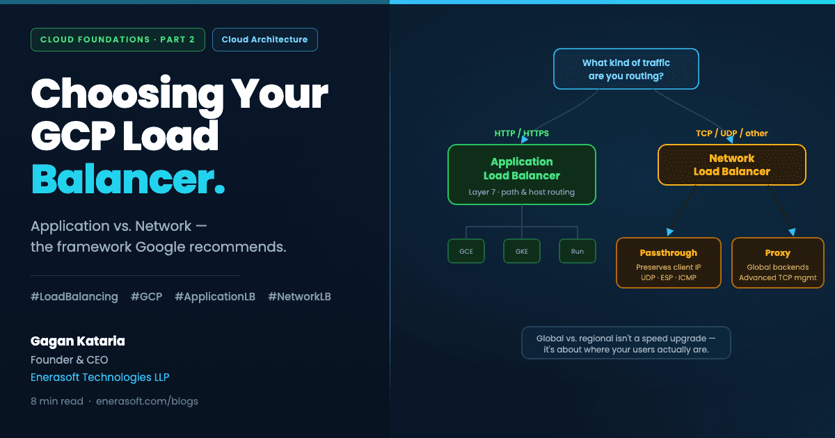 Google Cloud load balancer decision tree - Application Load Balancer vs Network Load Balancer comparison