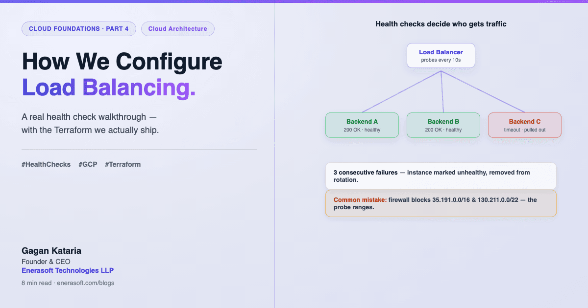 GCP load balancer health check configuration diagram with Terraform code and backend service architecture